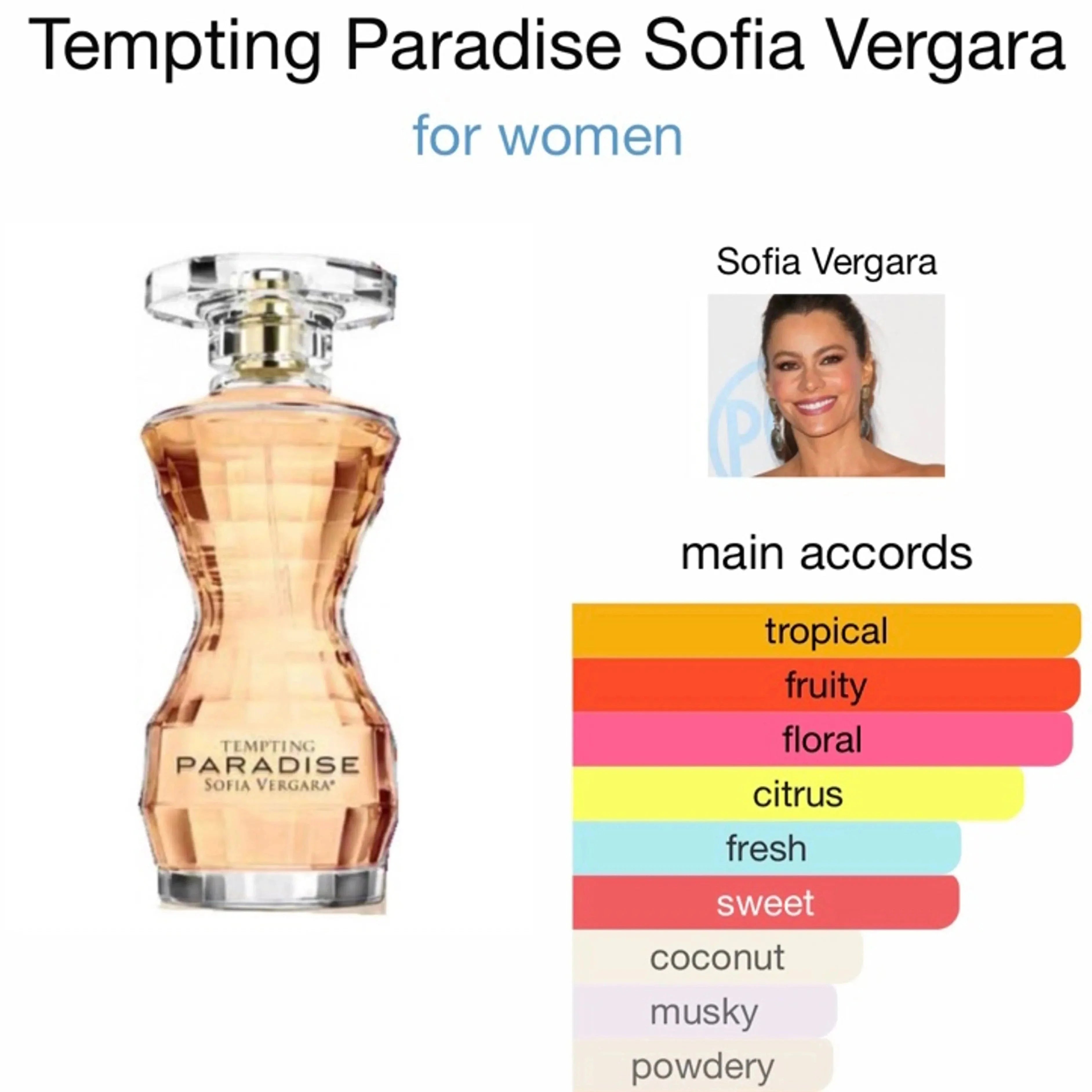 Sofia Vergara Tempting Paradise EDP & Shimmer Lotion Trio Set | My Perfume Shop Australia