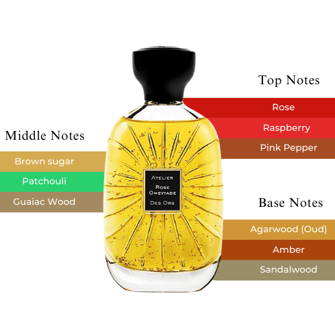 Atelier Des Ors Rose Omeyyade Extrait De Parfum | My Perfume Shop Australia