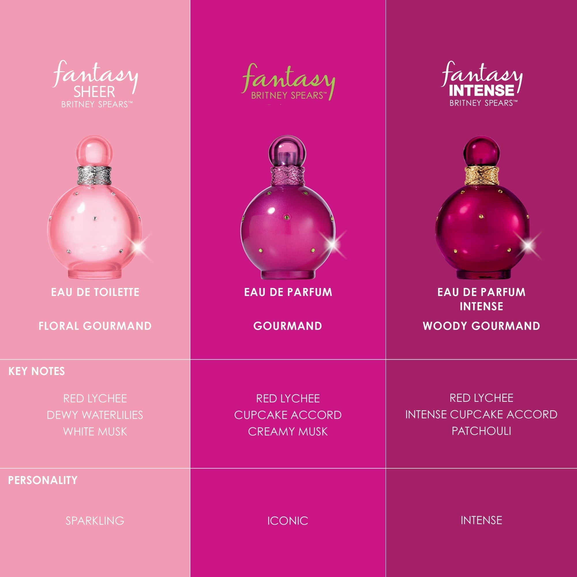 Britney Spears Fantasy Gift Set | Cost Plus Perfume